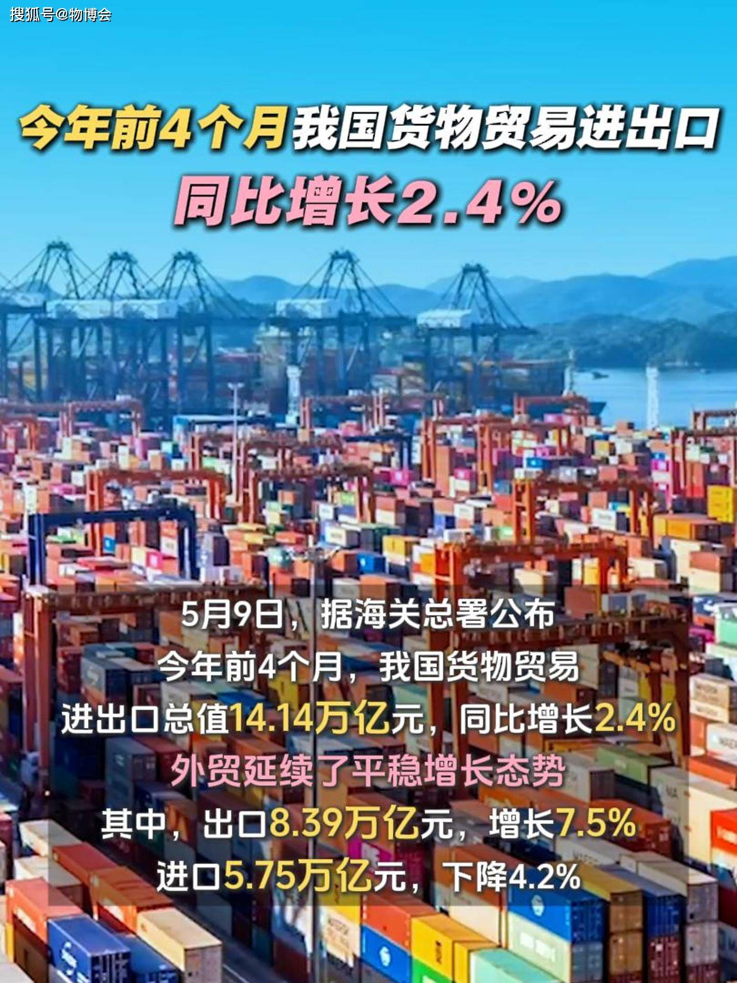 量稳质升显韧性 今年前4个月我国货物贸易进出口同比增长2.4%