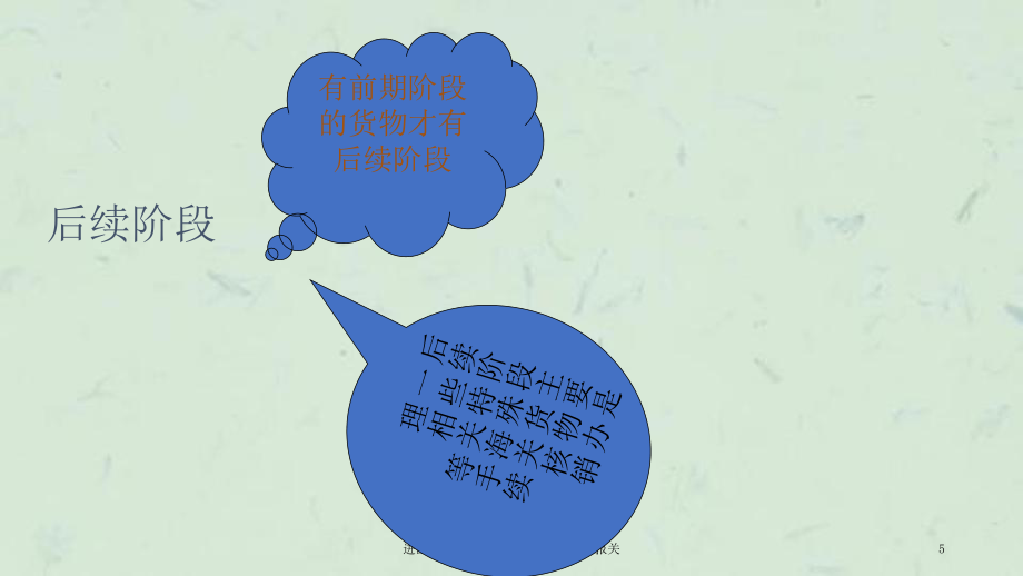 进出口报关实务 第10讲 一般进出口货物报关全流程解析