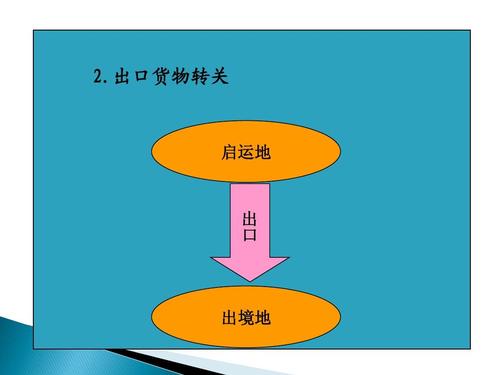 进出口报关实务26其他进出境货物报关ppt